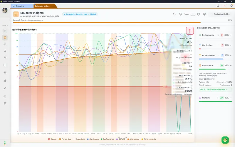 Teaching Analytics